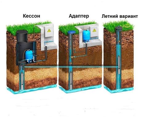 Определите глубину кессона