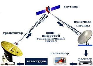 Определите диапазон вещания