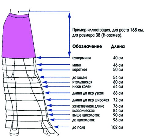 Определите длину будущей юбки