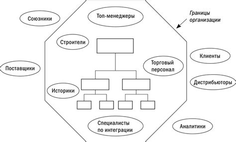 Определите доверенные источники