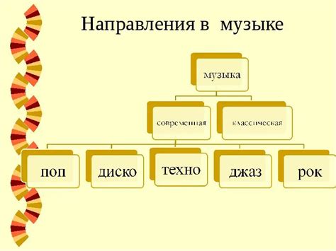 Определите жанр и стиль музыки