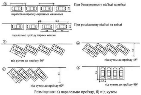 Определите место и размеры парковки