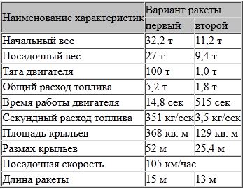 Определите необходимые характеристики