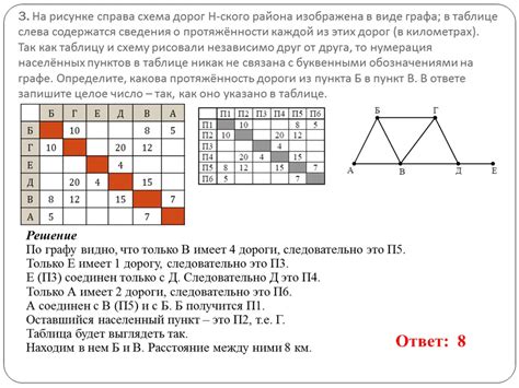 Определите нужную длину лески и лески