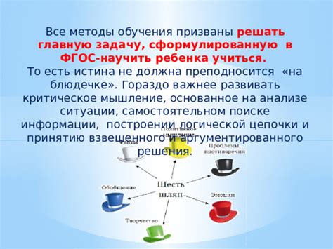 Определите основную задачу, которую должна решать презентация