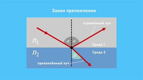 Определите плотность и показатель преломления