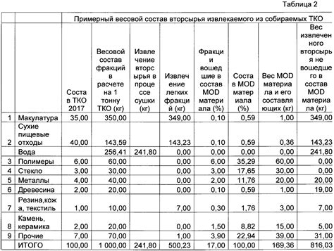 Определите плотность отходов