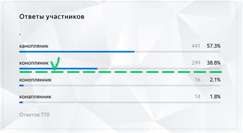 Определите правильное время полимеризации