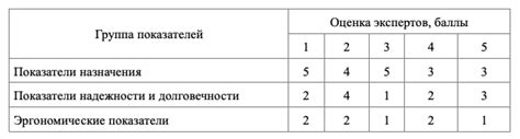 Определите причину и оцените уровень