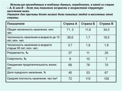 Определите причину щенячьего восторга