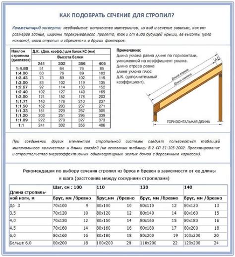 Определите расстояние между лагами