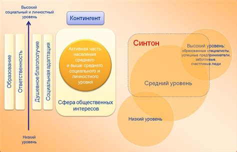 Определите свои ценности и цели