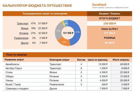 Определите свой бюджет и желаемые характеристики