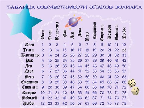 Определите свой год зодиака по дате рождения