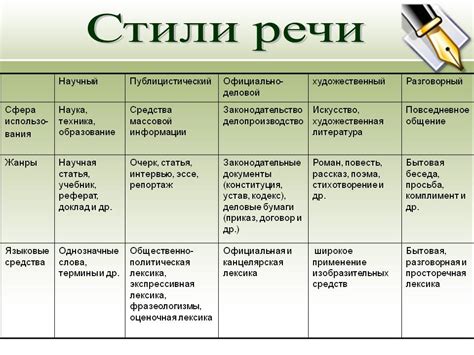 Определите свой игровой стиль и тактику