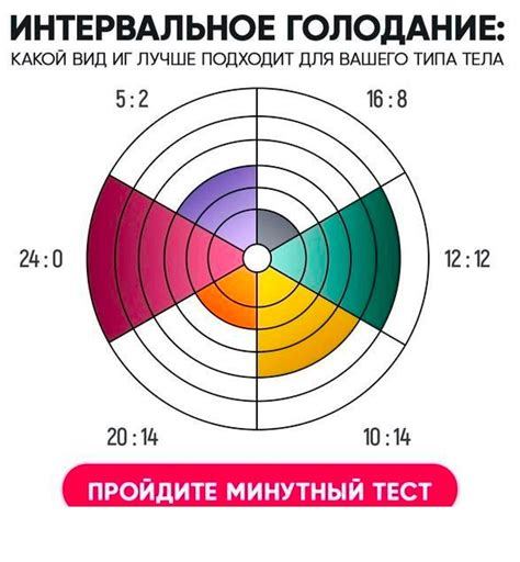 Определите свою индивидуальную особенность