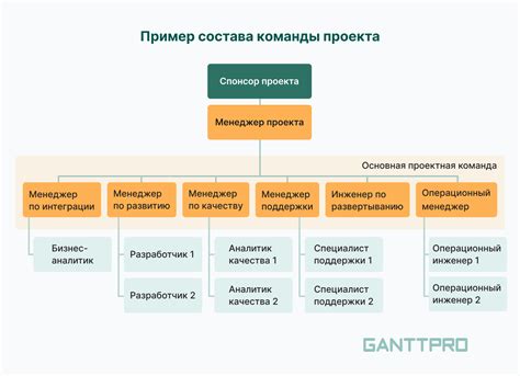 Определите состав команды и роли