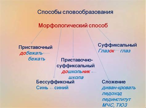 Определите способ использования вычета