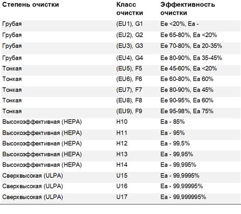 Определите степень фильтрации