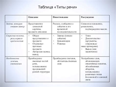 Определите стиль и концепцию