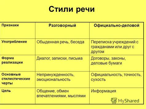 Определите стиль и настроение персонажа