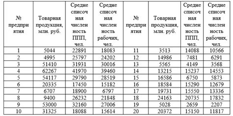 Определите структуру работы