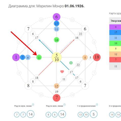 Определите судьбу через руну рождения