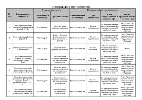 Определите тип работы