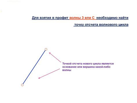 Определите точку отсчета для поворотов