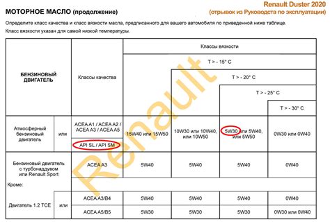 Определите требования масла к вязкости и классу прочности