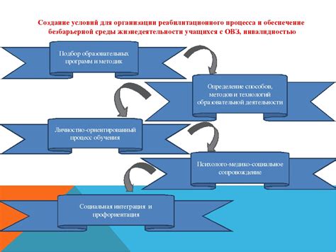 Определите условия для получения ачивки