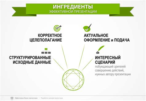 Определите цель и необходимые данные