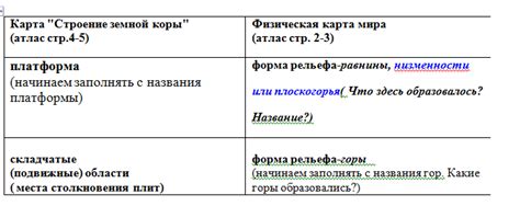 Определите цель и область применения токена