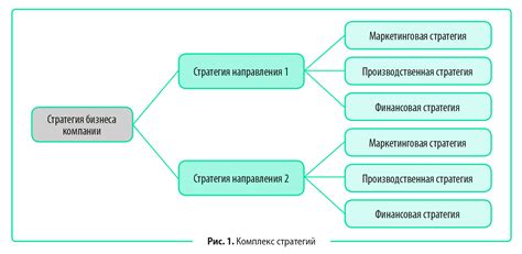 Определите цель и стратегию