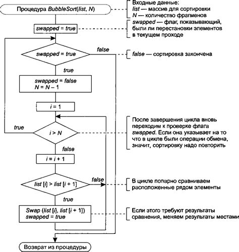 Определиться с методом поиска