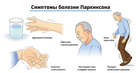 Определить местонахождение боли и проверить симптомы