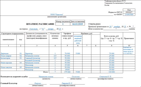 Определить периодичность пересмотра и обновления штатного расписания