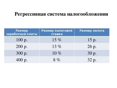 Определить размер налоговой платы