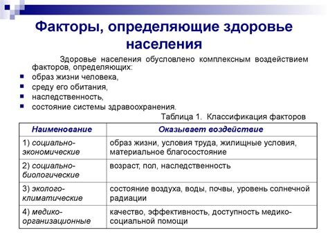 Определяющие факторы, указывающие на возможную прослушку