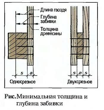 Оптимальная глубина забивки гвоздей