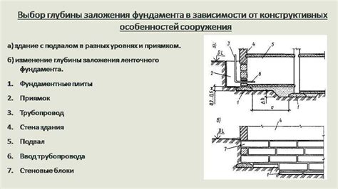 Оптимальная глубина опускания грифа