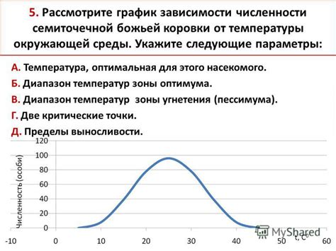 Оптимальная громкость в зависимости от окружающей среды