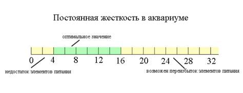 Оптимальная жесткость сцепки