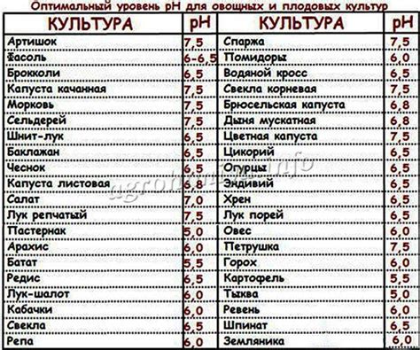 Оптимальная кислотность для квашения