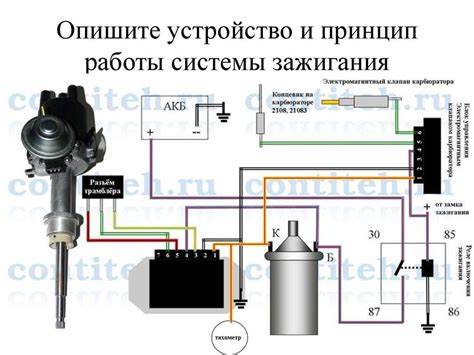 Оптимальная настройка электронного зажигания на мотоцикле Урал для разных условий эксплуатации