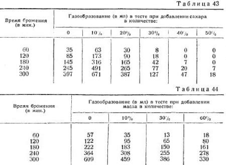 Оптимальная пропорция муки и жидкости