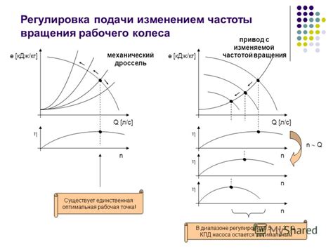 Оптимальная регулировка аэродинамики