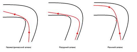 Оптимальная скорость и угол поворота