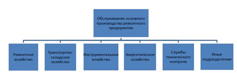 Оптимальная структура и разметка