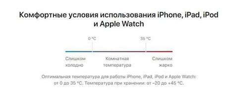 Оптимальная температура для зарядки iPhone